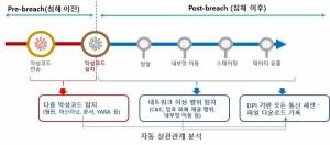 이씨큐 이미지