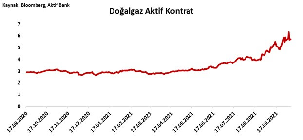 Aktif Bank