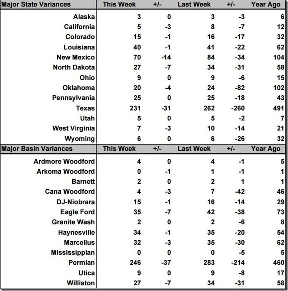 April 24 2020 rig count summary