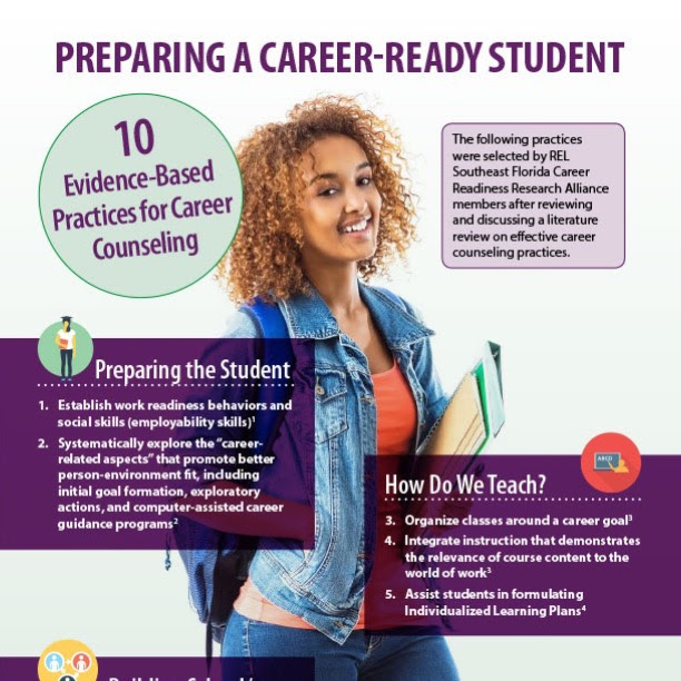 Preparing a Career-Ready Student