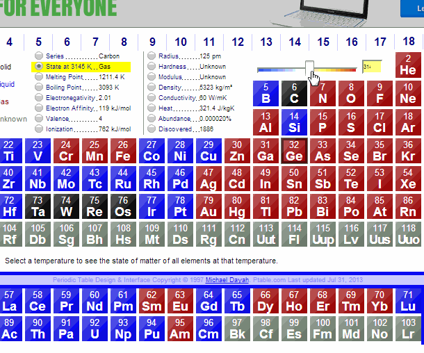 No, this is a periodic table - GIF on Imgur