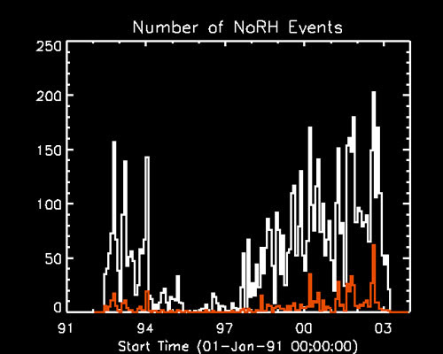 Nibiru on Live Fox5 News! Expert Reveals 2 Dwarf Stars - Planet X 2016 update