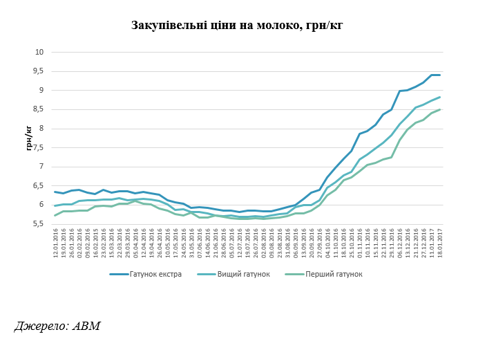 Показується 