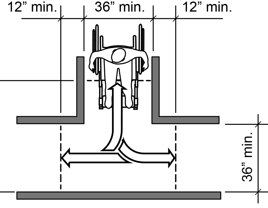 accessible path of travel width