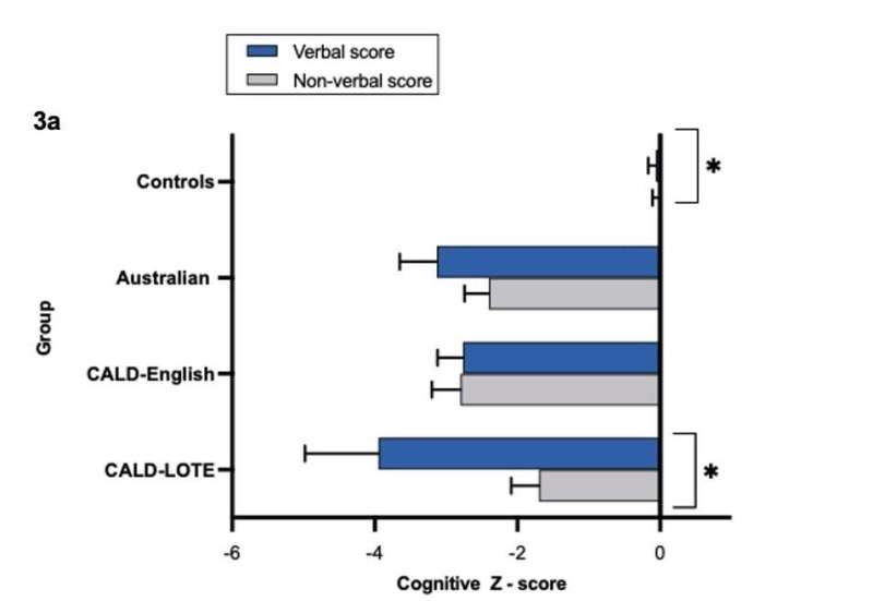 Culturally diverse people might resist frontotemporal dementia symptoms for longer