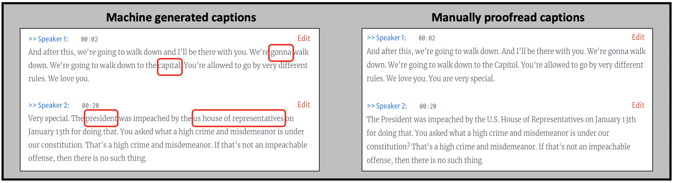 Proofread machine generated captions before adding them to the videos.