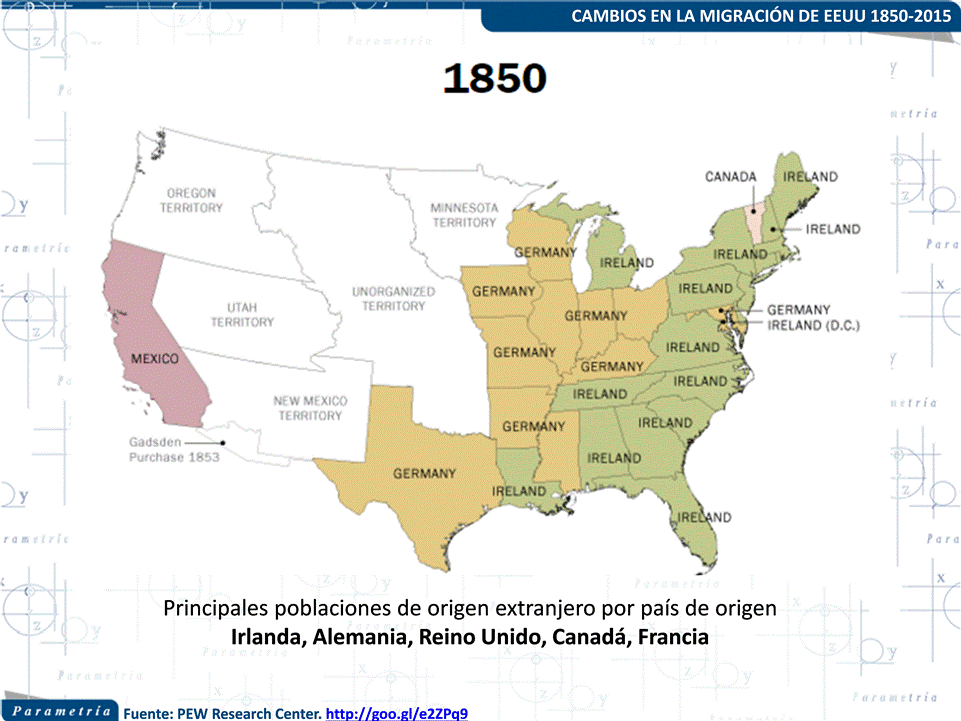 12,725 México, Parametría, Los cambios migratorios en EEUU 1850-2013