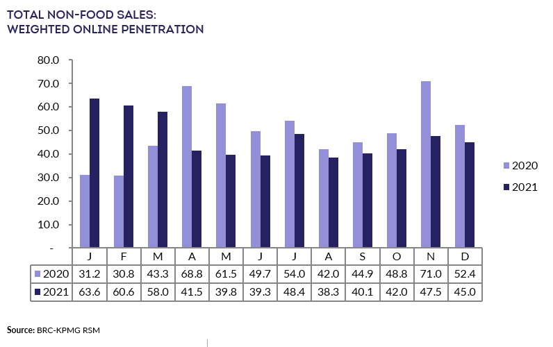 Chart, bar chart

Description automatically generated