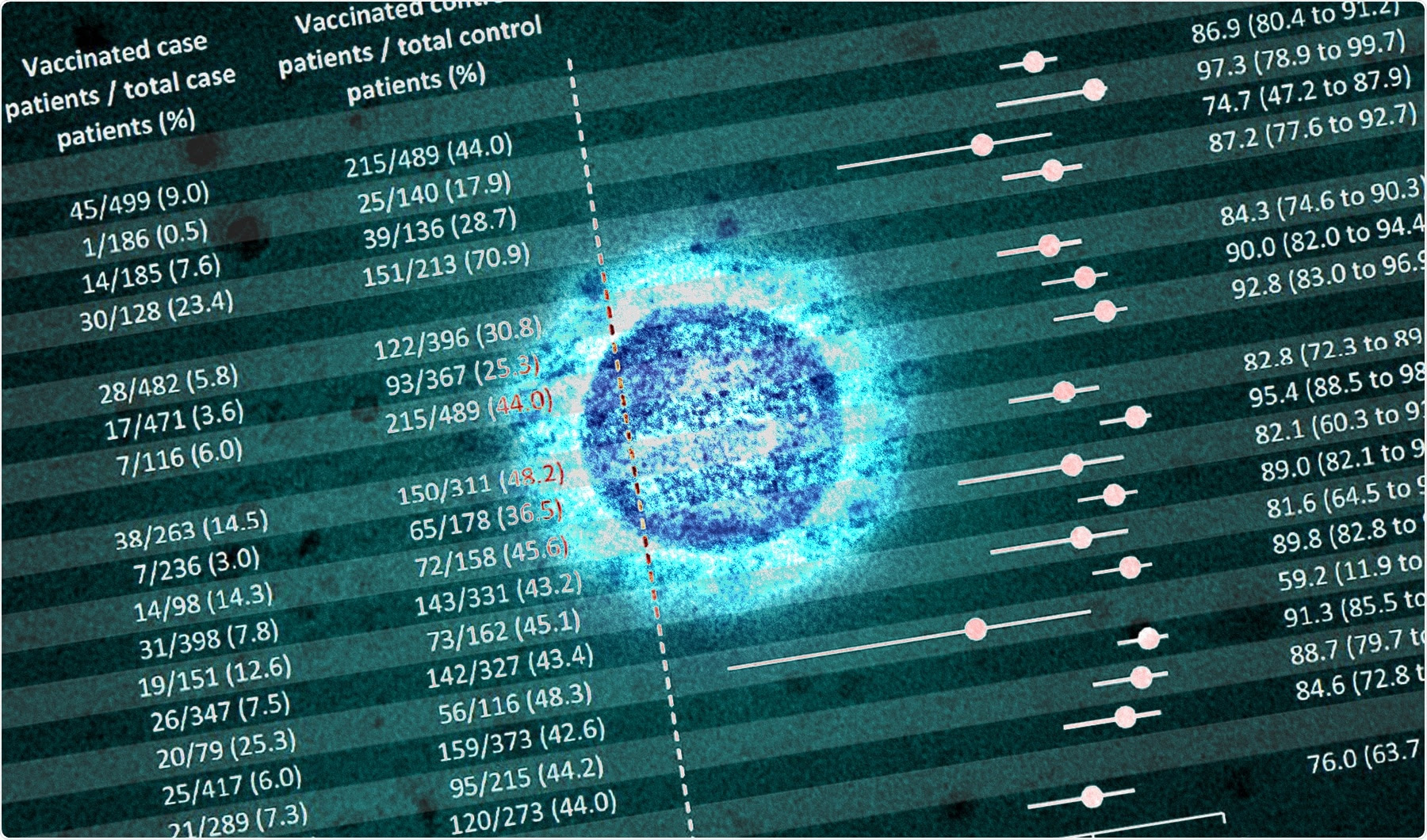 Study: Effectiveness of SARS-CoV-2 mRNA Vaccines for Preventing Covid-19 Hospitalizations in the United States. Image Credit: NIAID