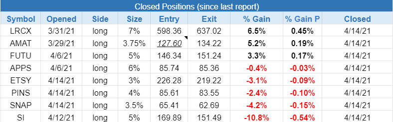 $closed positions