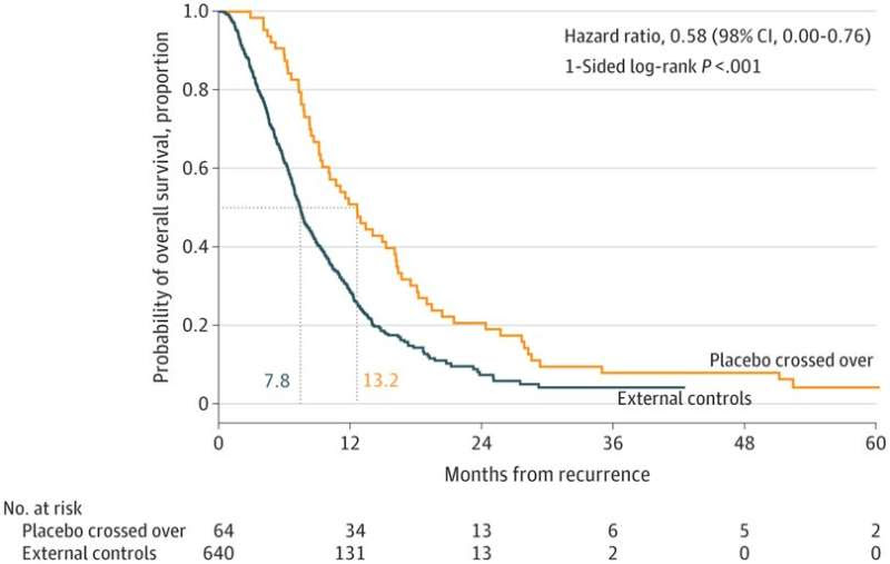 Final results of brain cancer clinical trial published