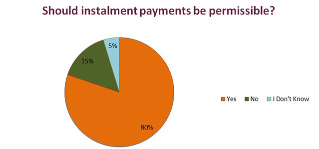 Payday Loans - Chart 2