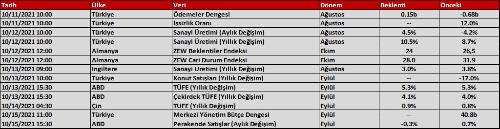 Aktif Bank