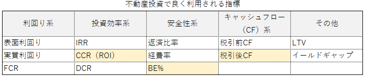 良く利用される指標一覧