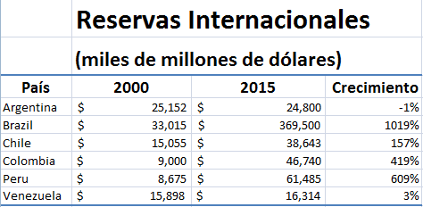 1-25-Reservas_Latam2