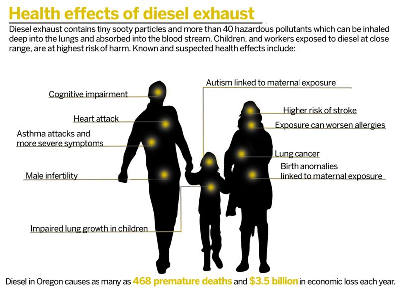 Health_Effects_of_Diesel_Exhaust_graphic.png