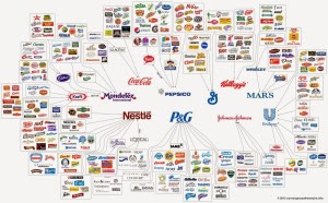 Companies-own-The-World