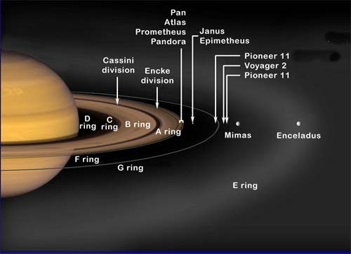 Image result for Number of Rings On Saturn