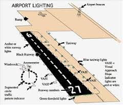 MARCH SAFETY SEMINAR “Airport Markings and Lighting” MARCH SAFETY SEMINAR "Airport Markings and Lighting"