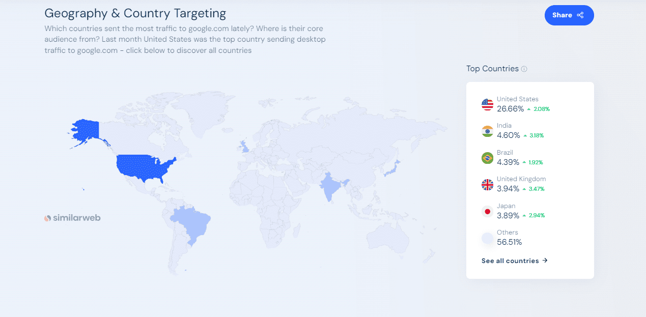 Statistiche di ricerca di Google: mappa che mostra la percentuale di pubblico che accede a google.com in tutto il mondo