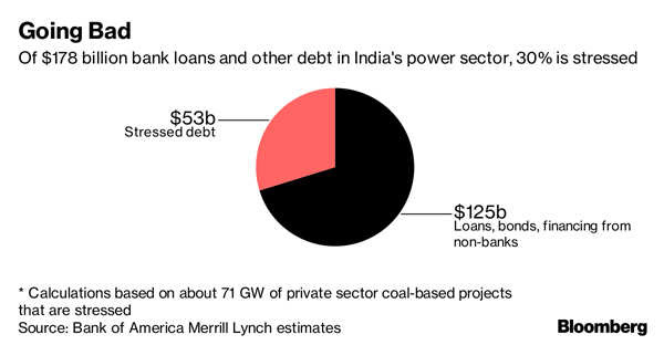 Abandoned power plant a $38 billion warning sign for Indian banks