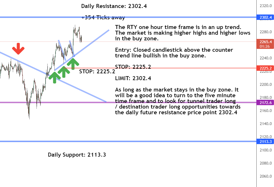 One-hour timeframe One-hour timeframe