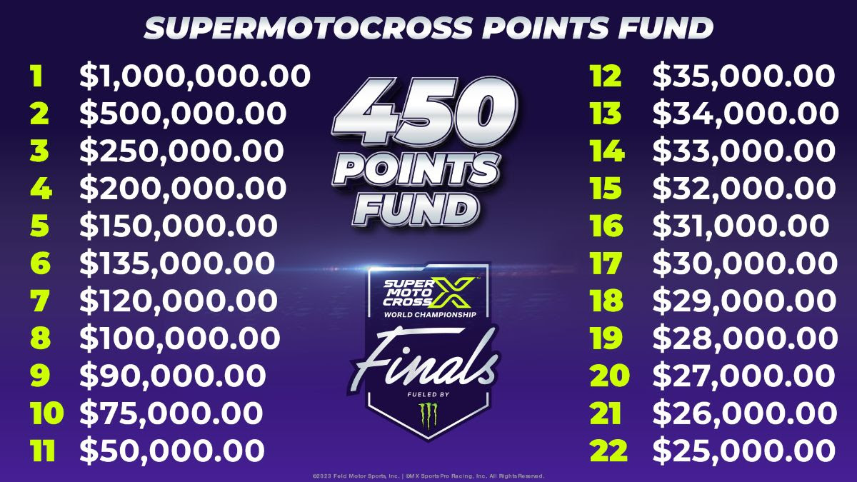 SMX points fund breakdown