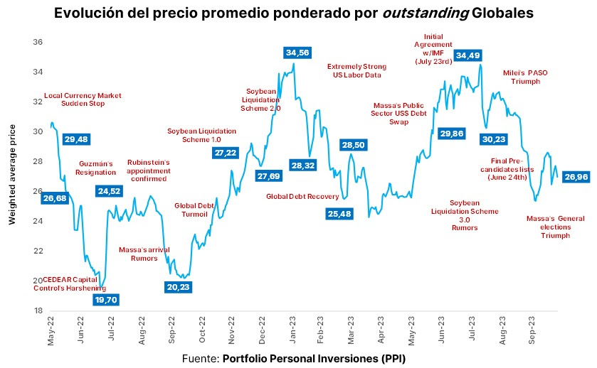 Portfolio Personal