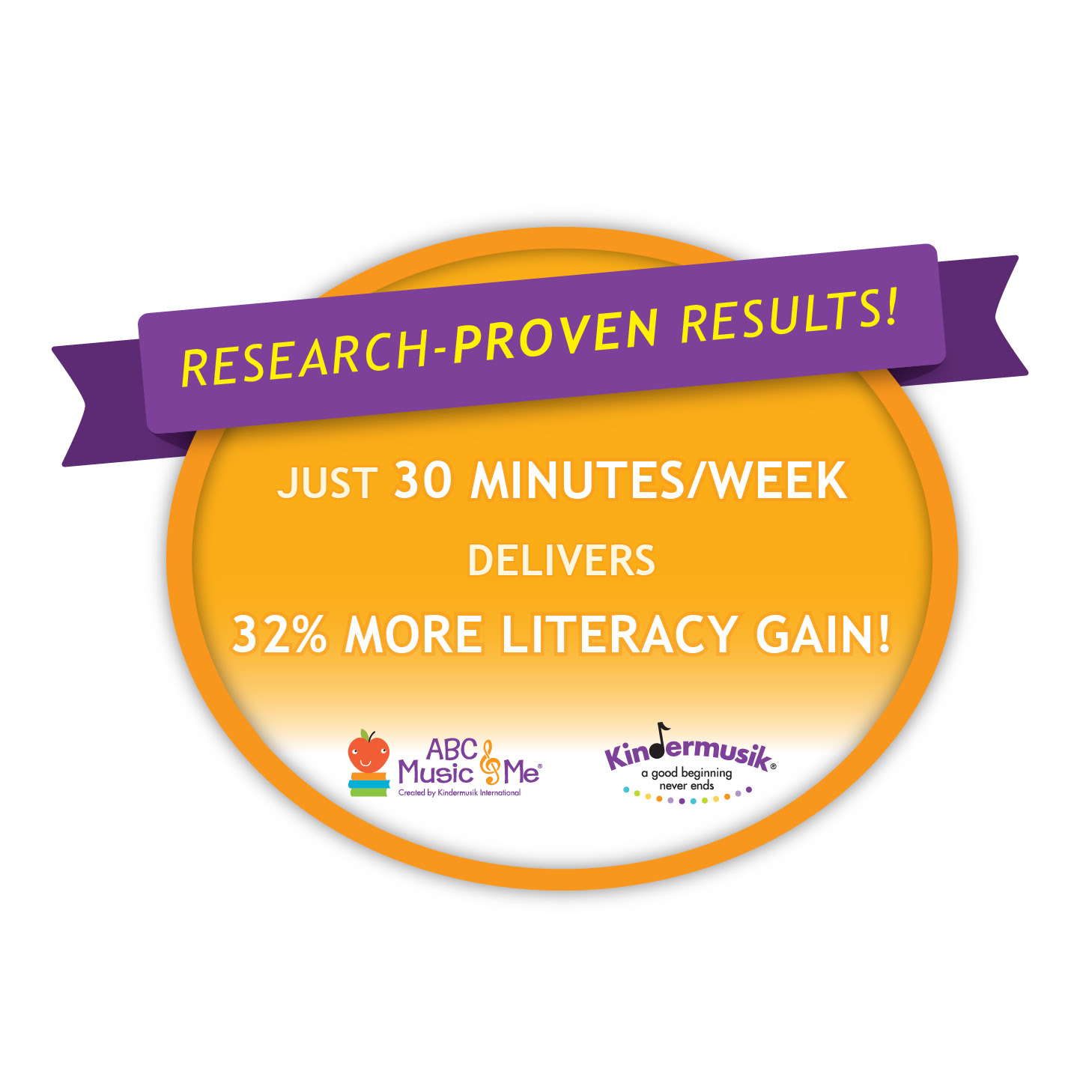 30 min./ wk delivers 32% more literacy gain!