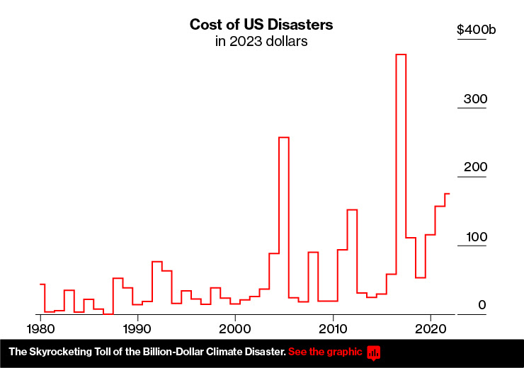 2023-us-climate-disaster-costs-wildfires-storms-inline-red