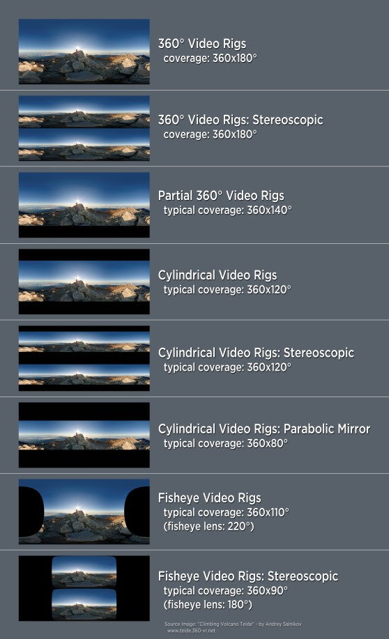 comparison-of-360-video-rig-categories-20170202