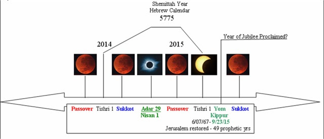 http://www.pray4zion.org/images/graphics/hebrewcomingbloodmoons.jpg
