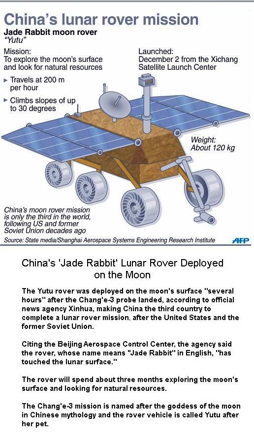 Yutu Rover