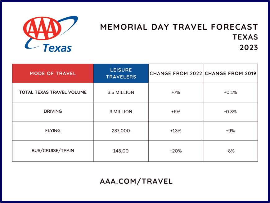 2023 TX Memorial Day Travel Chart