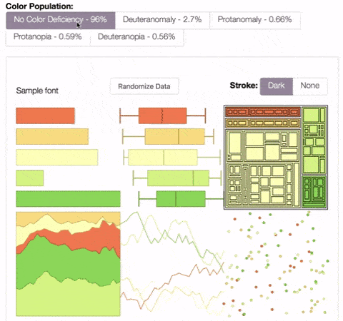 Viz Palette Helps You Pick Colors for Data Visualizations