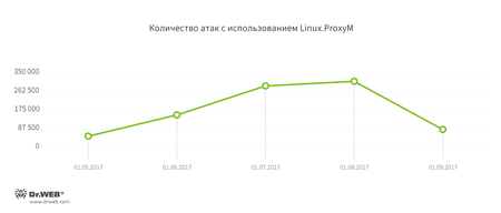 screen #drweb