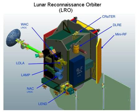 Fig 6 LRO Instruments