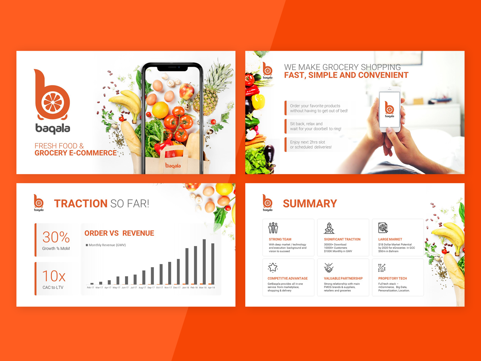 Food App Pitch Deck Design Food app, Deck design, Presentation deck
