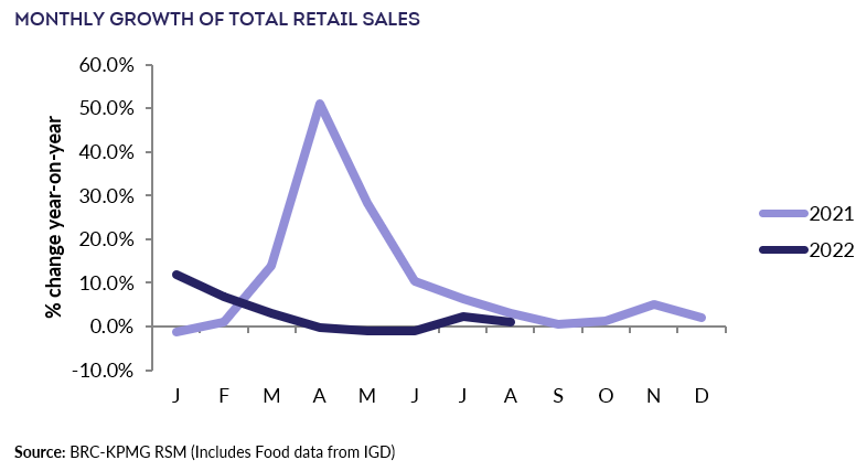 Chart, line chartDescription automatically generated