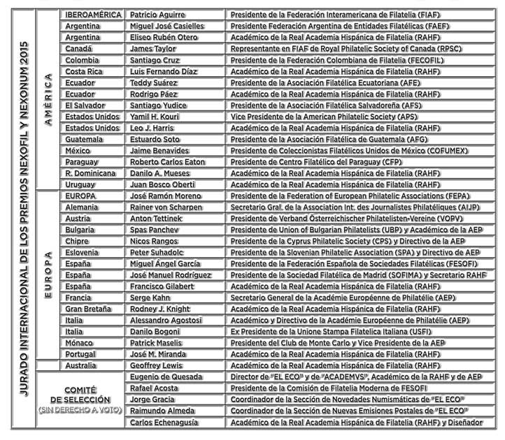 Cuadro del Jurado NEXOFIL y NEXONUM 2015.jpg
