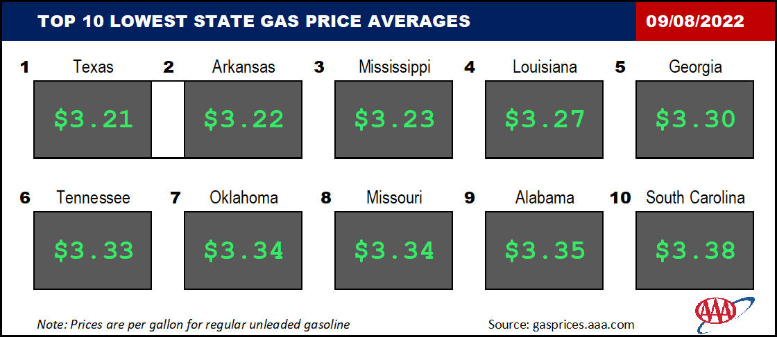 Top10NATLLowestAvg_09_08_2022