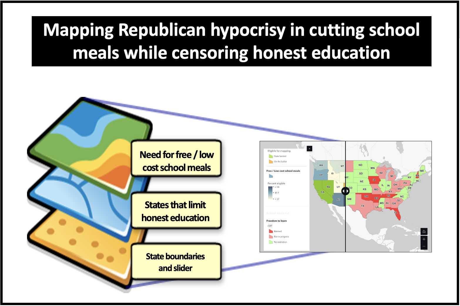 Mapping Republican hypocrisy in cutting funding for free and low cost meals while also censoring honest education.