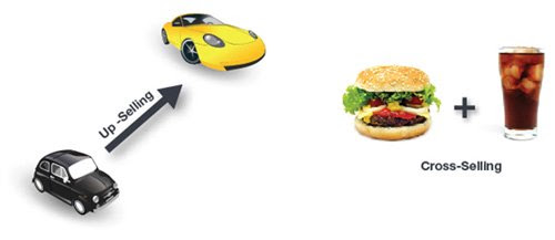 Ejemplos de Upselling y Cross Selling