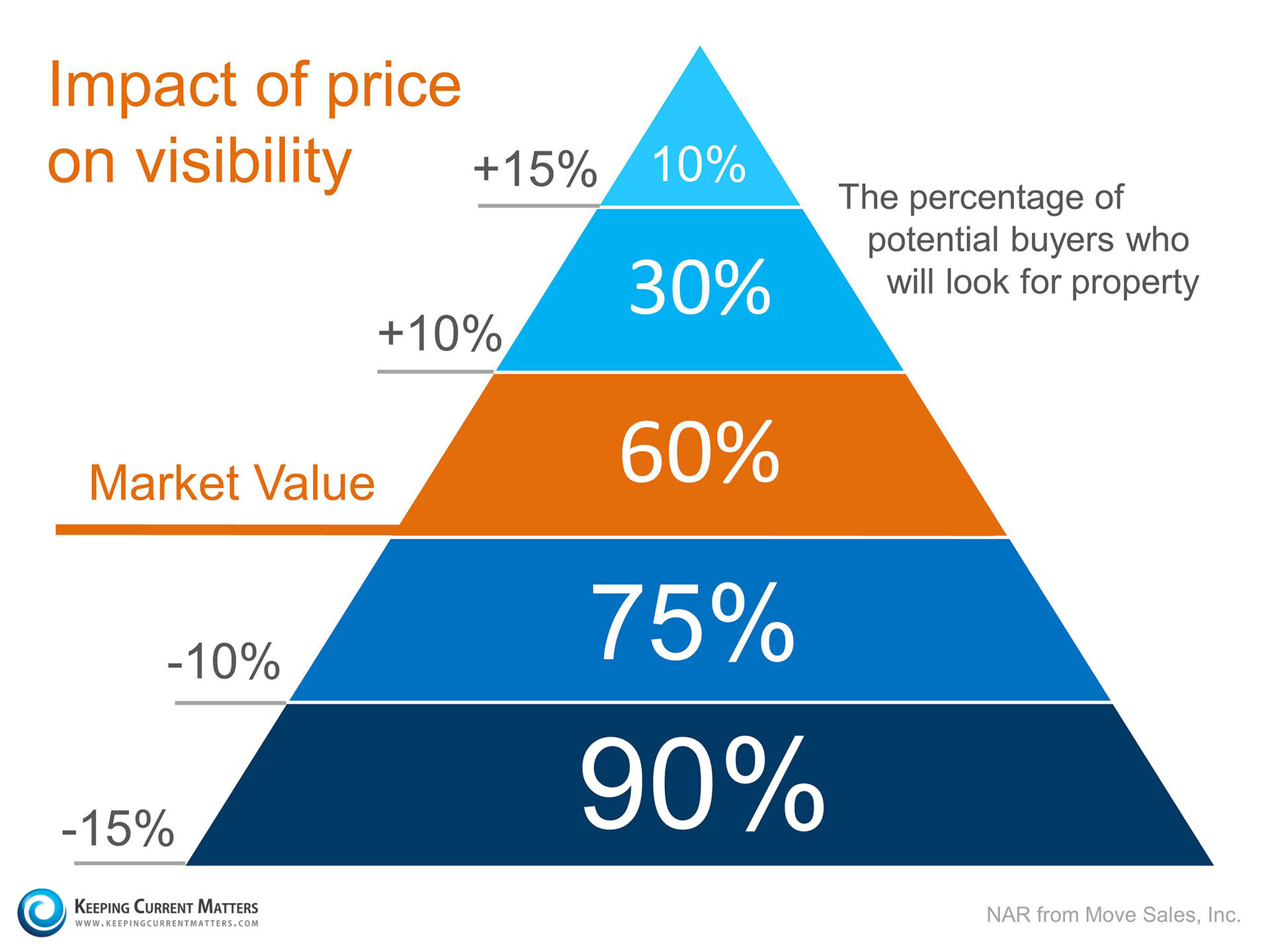 2-tips-for-getting-the-most-money-when-selling-your-home-marshfield