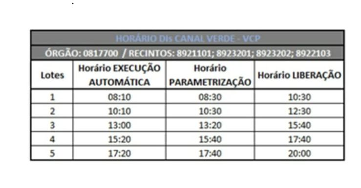 Horário de Parametrização do Aeroporto de Viracopo