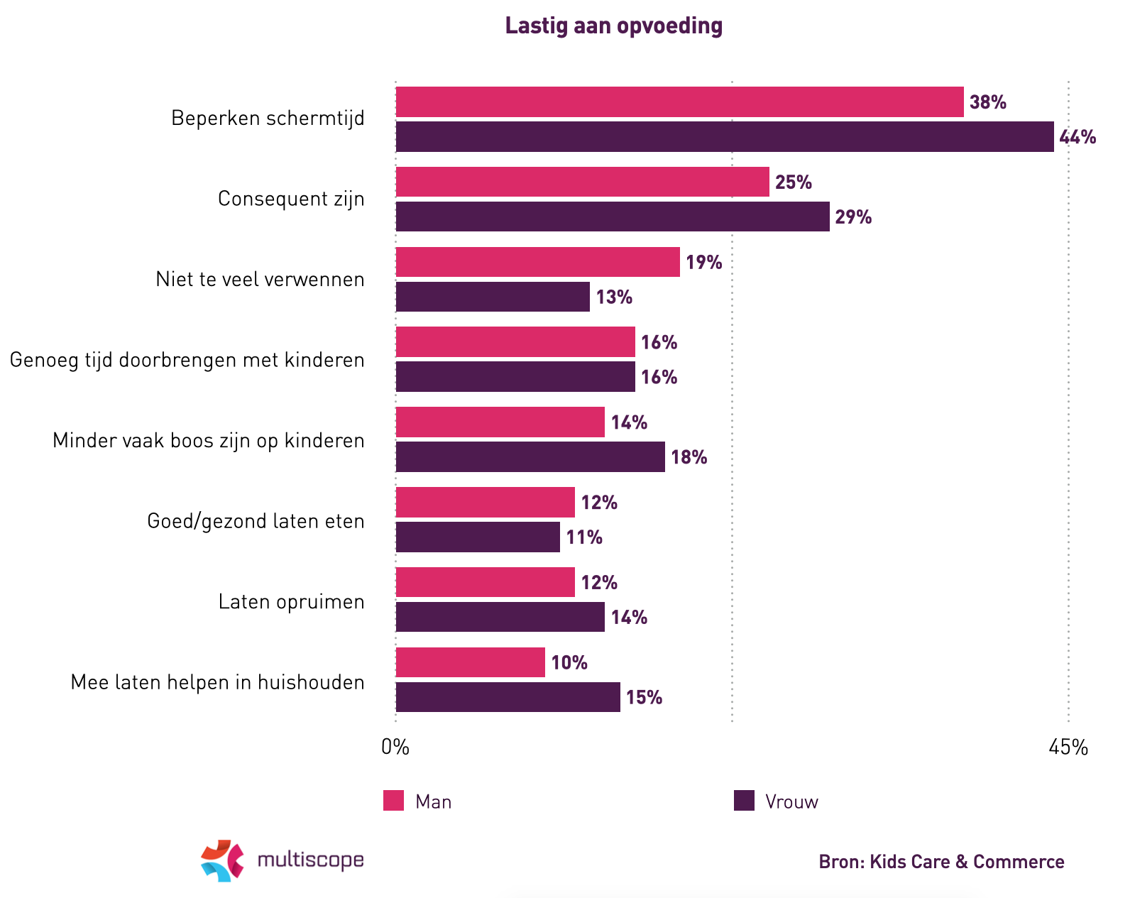 Lastig aan opvoeding