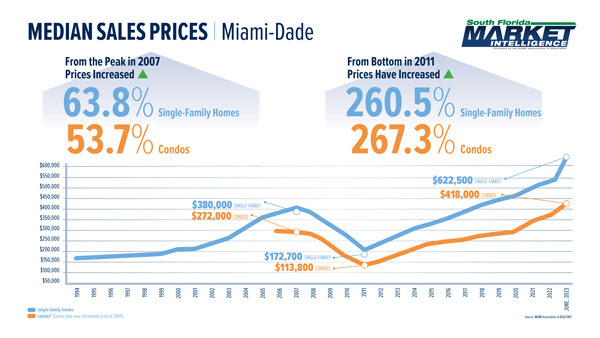 MIAMI-Sales-Price-Chart.jpg