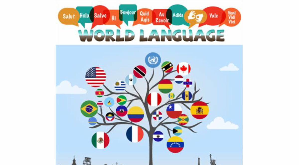 World languages