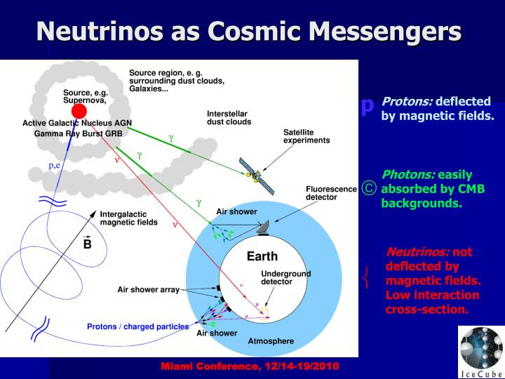 Image result for three cosmic messengers