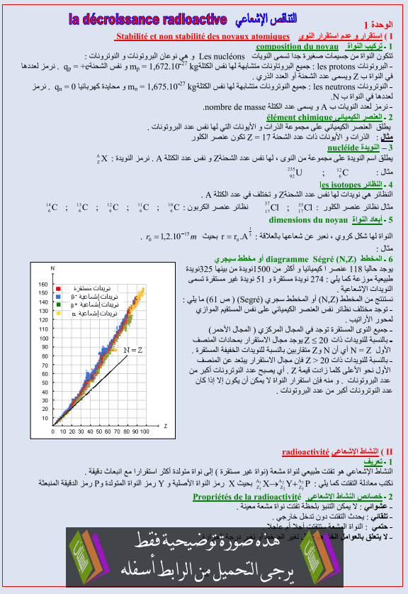 درس الفيزياء: التناقص الاشعاعي – الثانية باكالوريا علوم رياضية Atanakos-alich3a3i